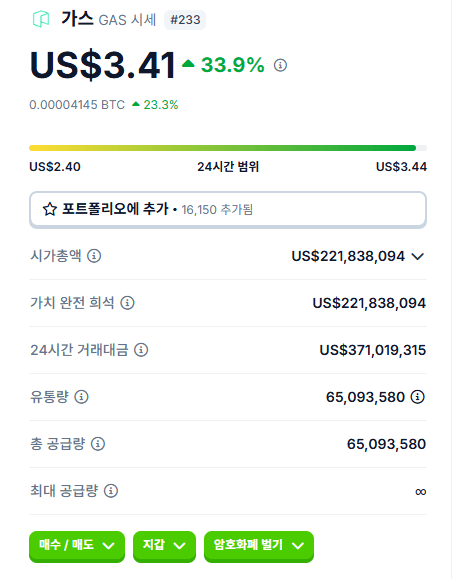 2025년 4월 기준 GAS 코인 시세 및 유통 정보 가스 코인 시세 정보: 현재 가격 $3.41, 시가총액 및 거래량 정보 표시 화면