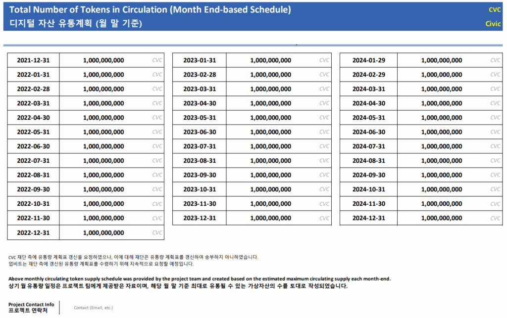 시빅 코인 유통 계획표 2021~2024