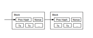 블록체인의 기본 구조를 나타낸 도식 - 블록 간의 해시 연결