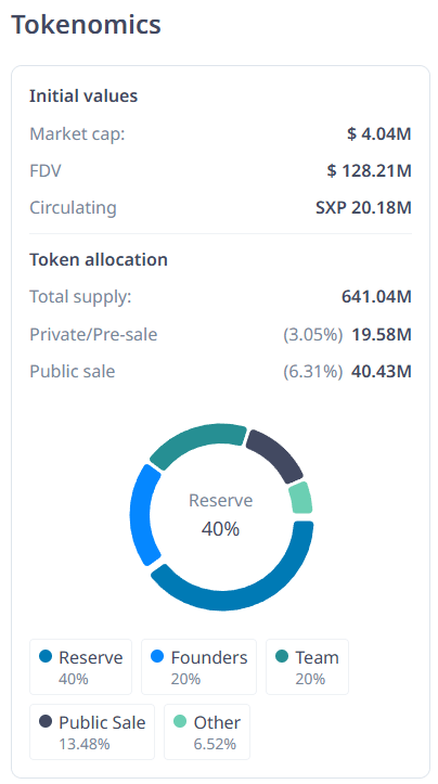 솔라 코인의 토큰 분배 구조와 초기 시가총액 정보