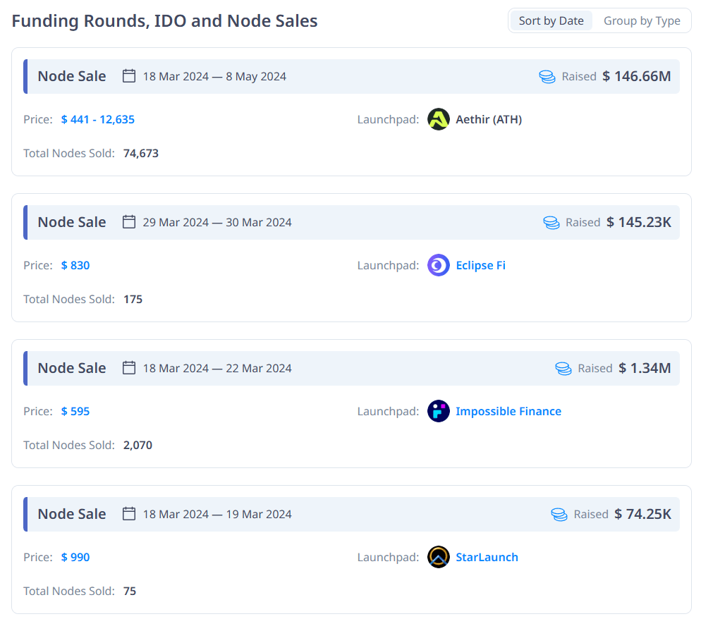 Aethir 노드 세일 및 투자 라운드별 모금 금액과 기간 정보