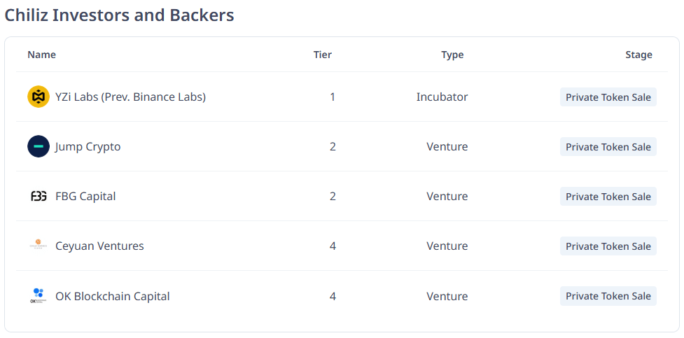 칠리즈 주요 투자사 리스트 및 투자 단계 정보