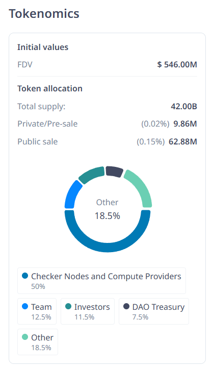 에이셔 코인의 토큰 분배 비율을 나타내는 도넛 차트 그래프