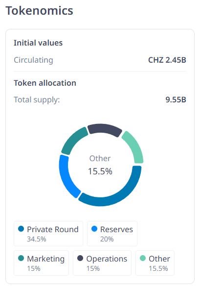 Chiliz 토큰 할당 구조 및 유통량 다이어그램