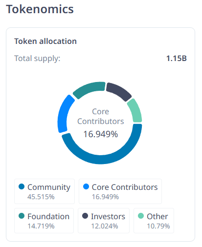 앱토스 APT 토큰 분배 차트